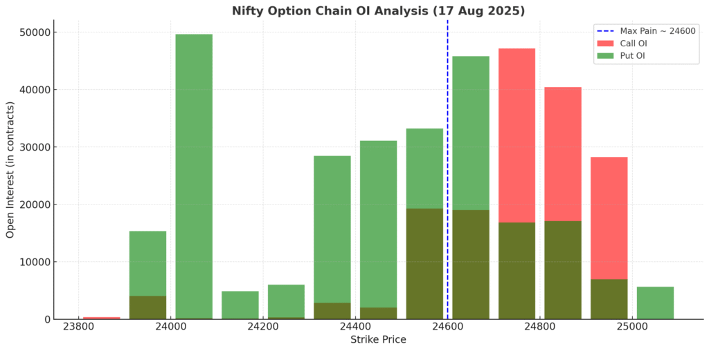 nifty_option_chain_18aug